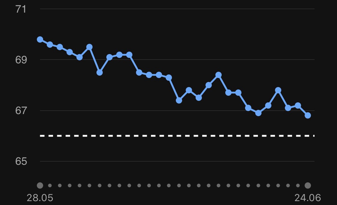 Calorie tracking app screenshot